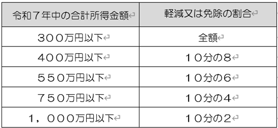 表3