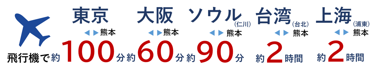 空路