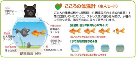 本人モード