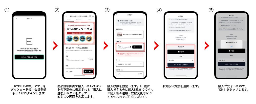 購入方法(1) 購入方法(1)