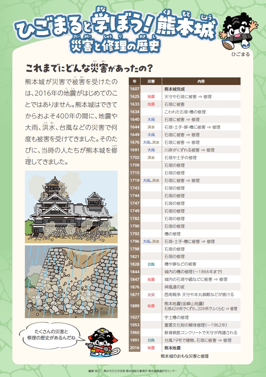 災害と修理の歴史