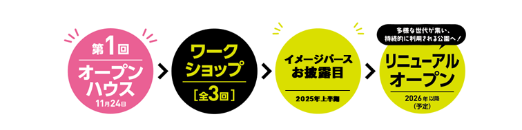 スケジュール250131