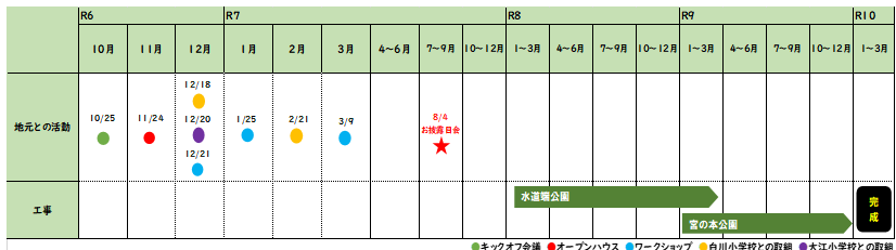 活動スケジュール