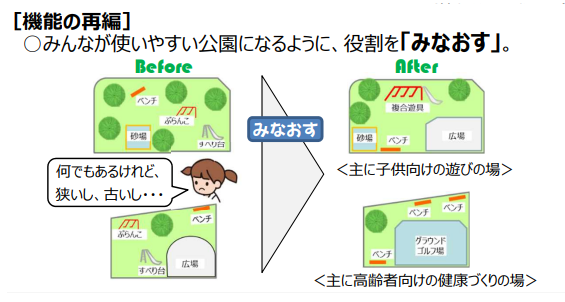 ストック再編事業イメージ図 ストック再編事業イメージ図