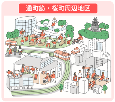 通町筋・桜町周辺地区