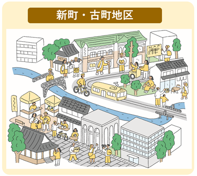 新町・古町地区