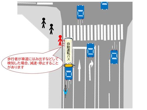 減速・停止の可能性あり