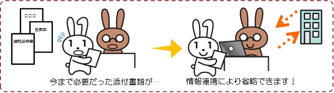 本格運用概要図 本格運用概要図