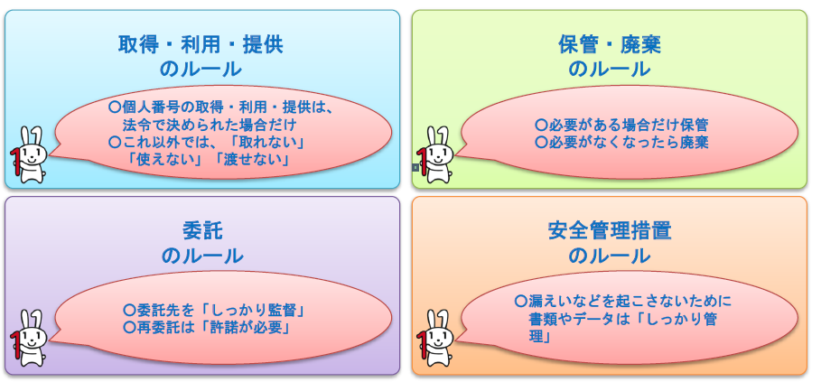 ルール ルール