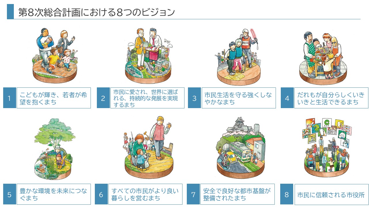 第8次総合計画の8つのビジョン