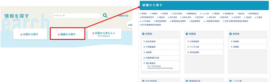 「組織から探す」イメージ