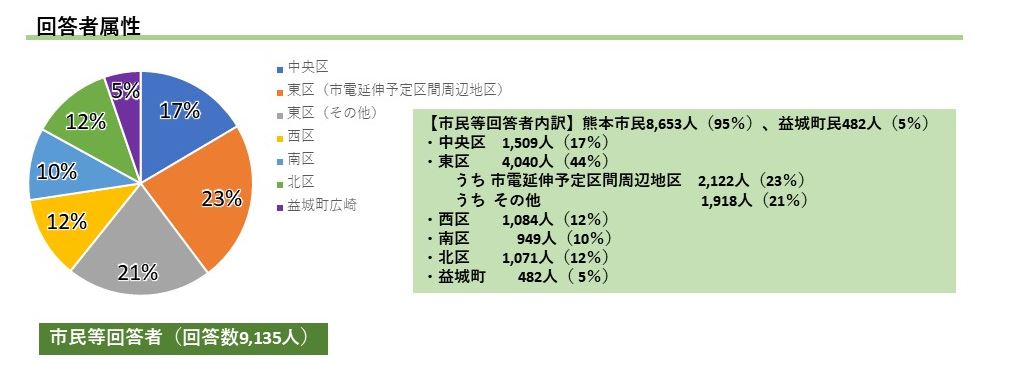 アンケート結果(1)