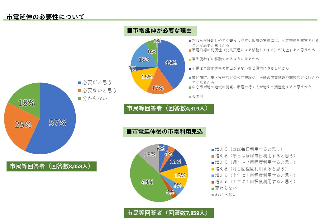 アンケート結果(2)