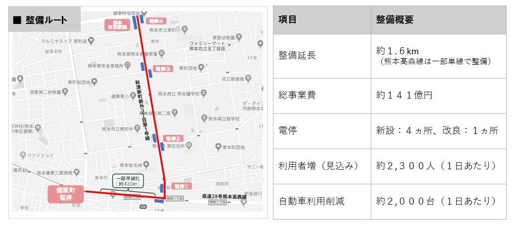 整備概要図