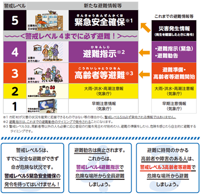 避難情報