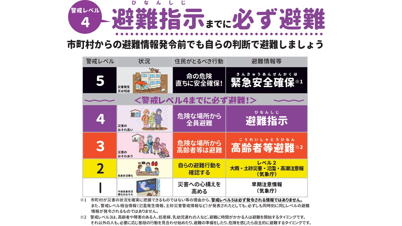 避難情報