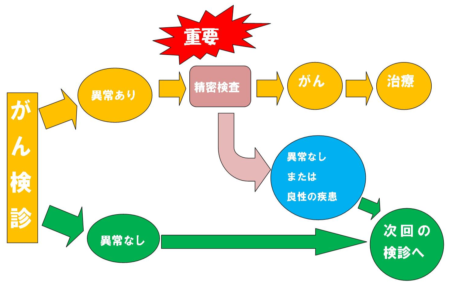 チャート チャート
