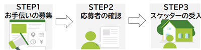 事業所登録のイメージ画像