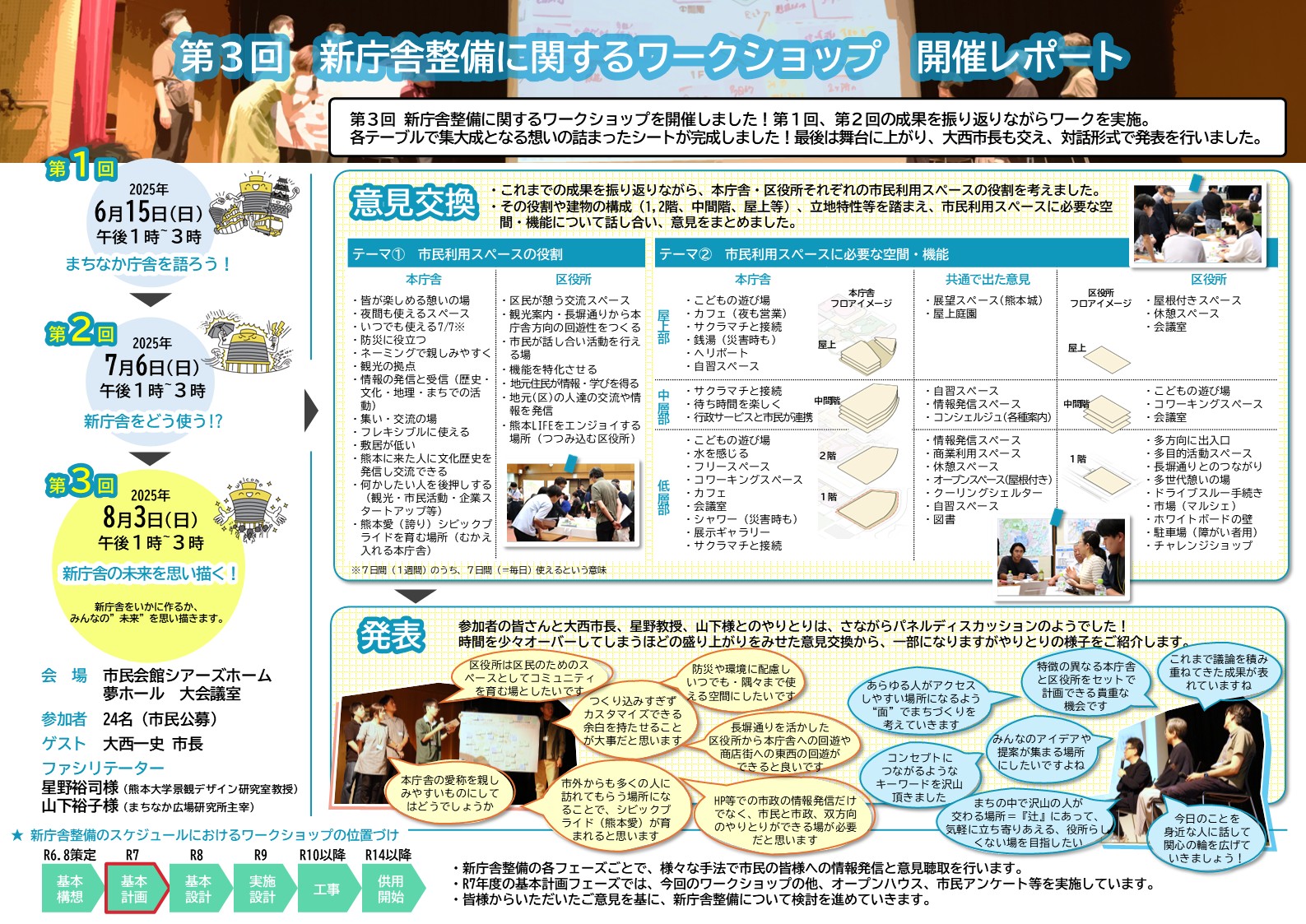 第3回ワークショップ開催レポート