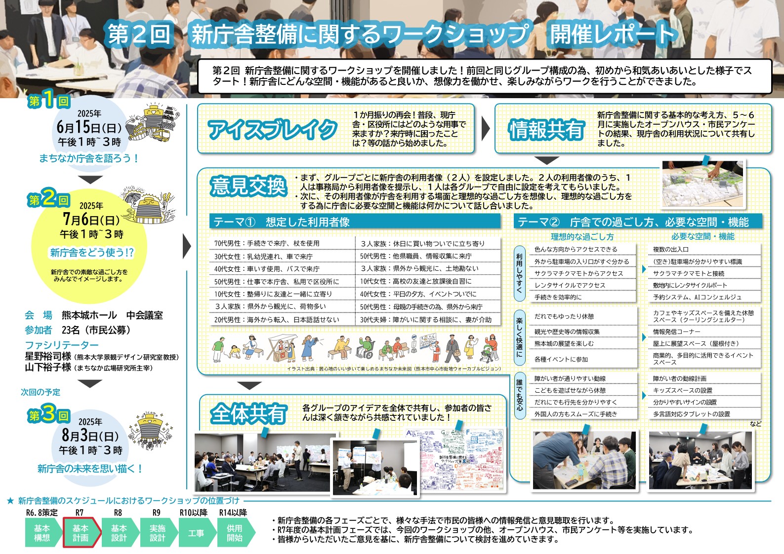 第2回ワークショップ開催レポート