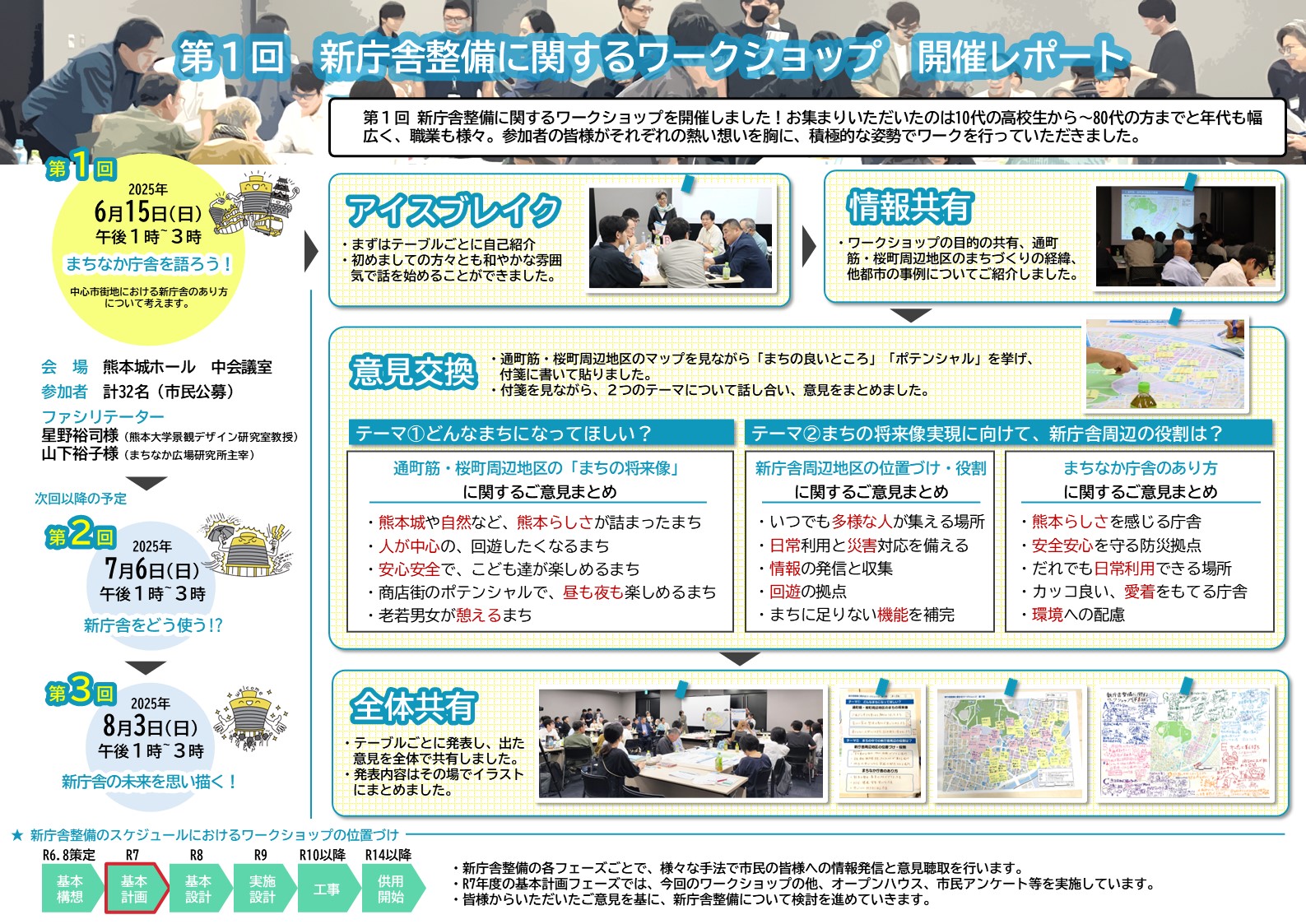 第1回WS開催レポート