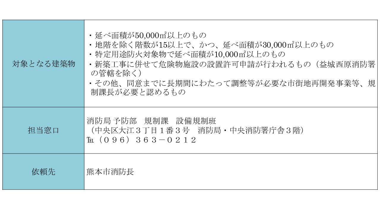 今回対象となる内容等