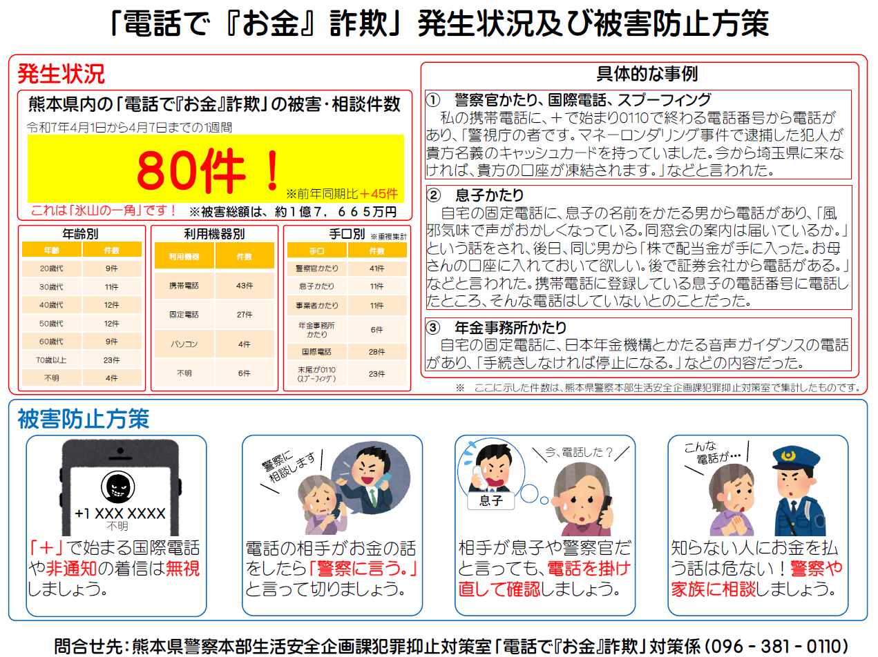 「電話で『お金』詐欺」発生状況及び被害防止方策