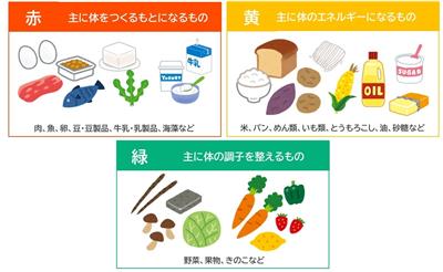 3色食品群