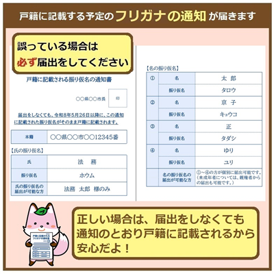 戸籍振り仮名の通知が届きます