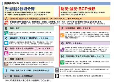 出展募集対象