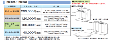 出展形態と出展料金