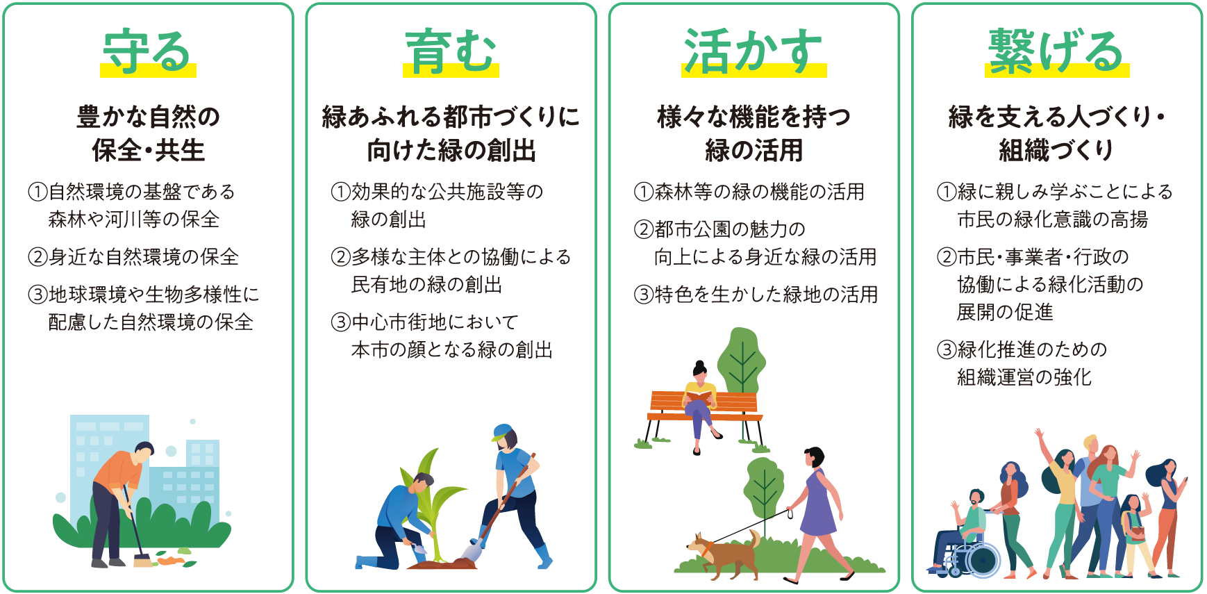 基本方針
