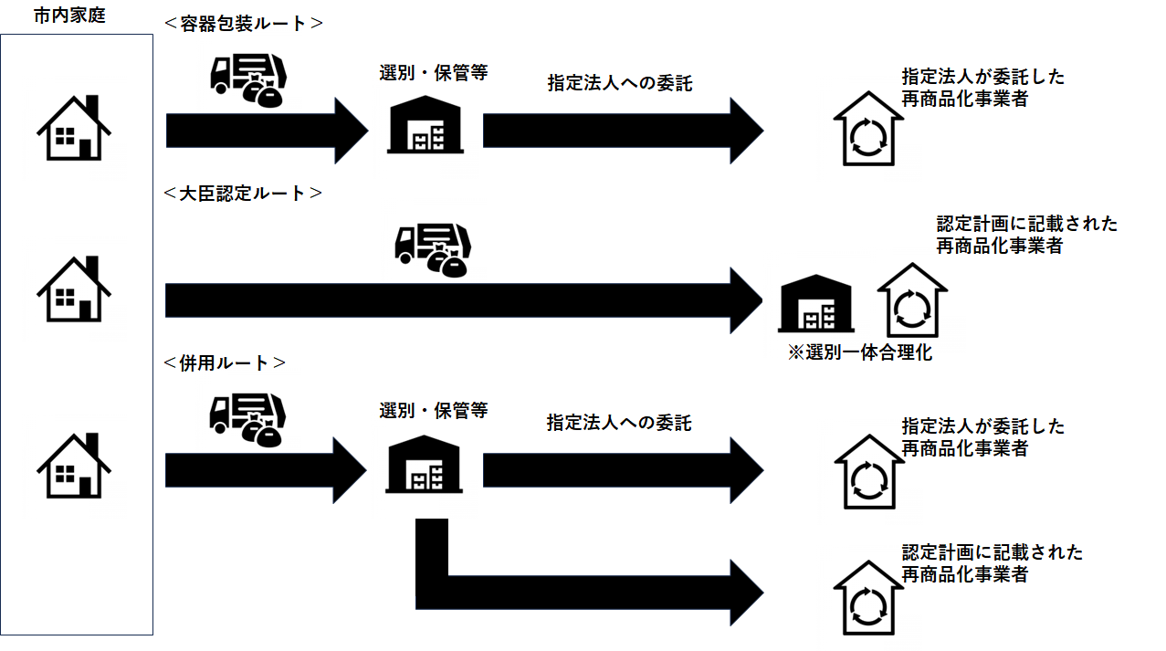 事業イメージ