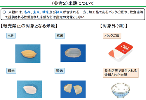 （参考2）米穀について