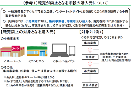 （参考1）転売が禁止となる米穀の購入元について