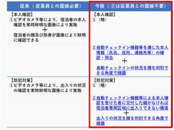 詳細