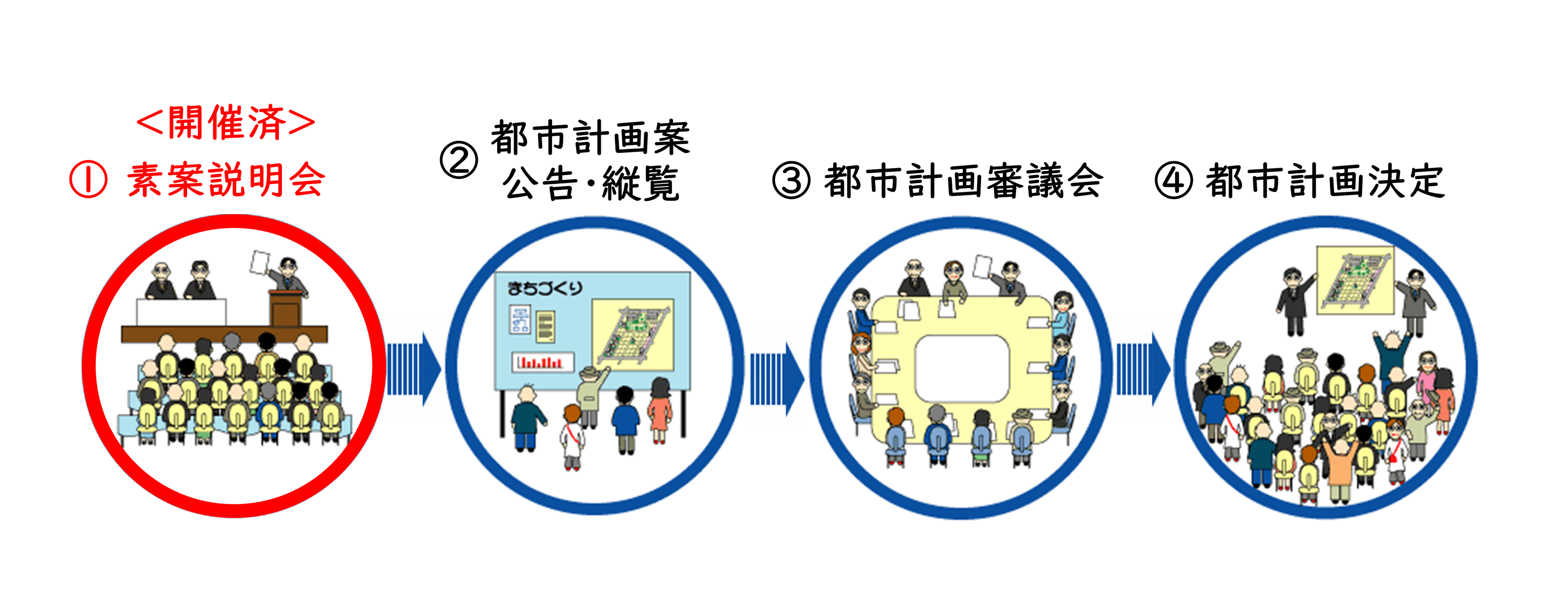 都市計画決定の手続き