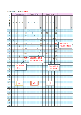 スコアシート記載例