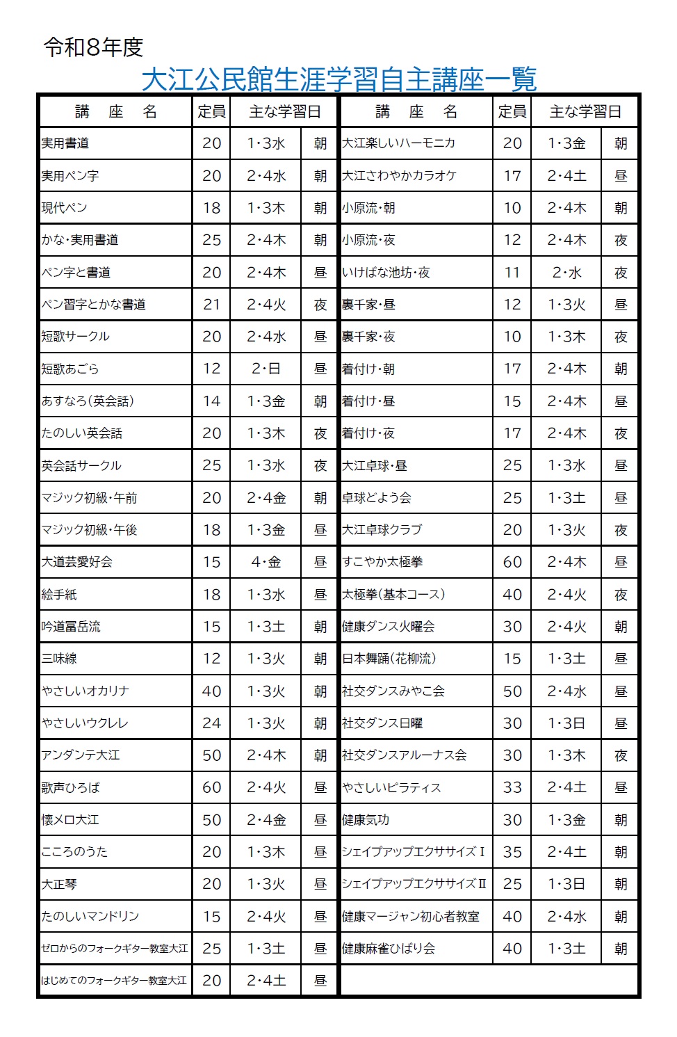 生涯学習自主講座一覧