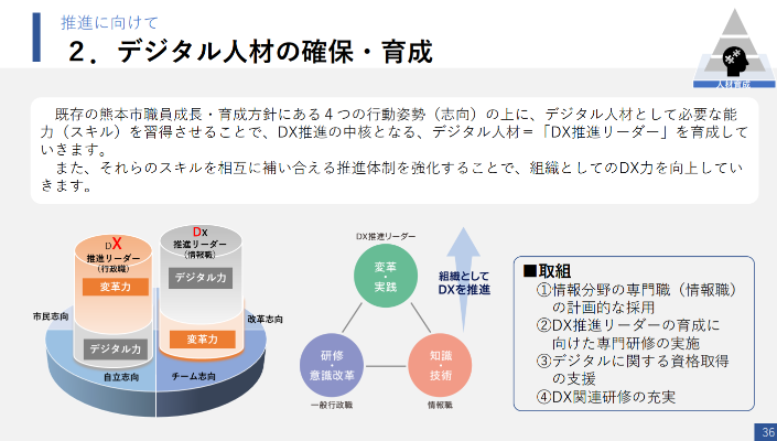 アクションプラン抜粋