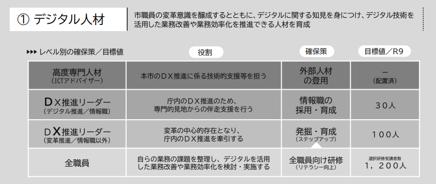 職員成長育成方針抜粋