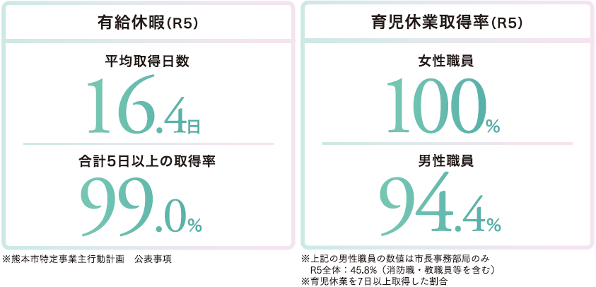 休暇の取得促進