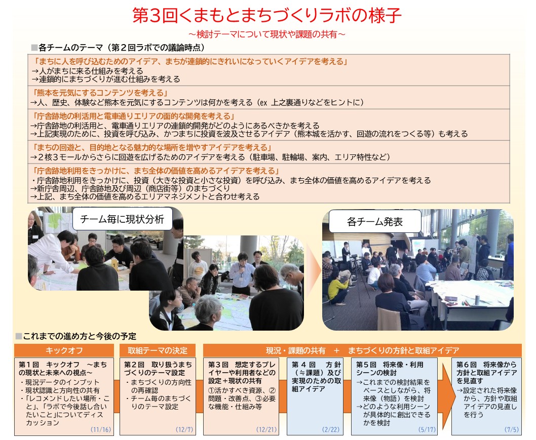 第3回当日の写真