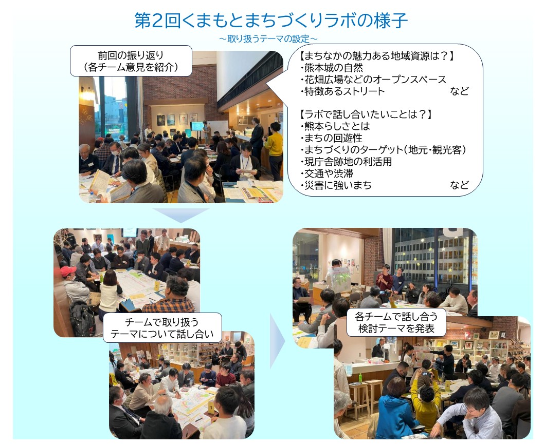 第2回当日の写真