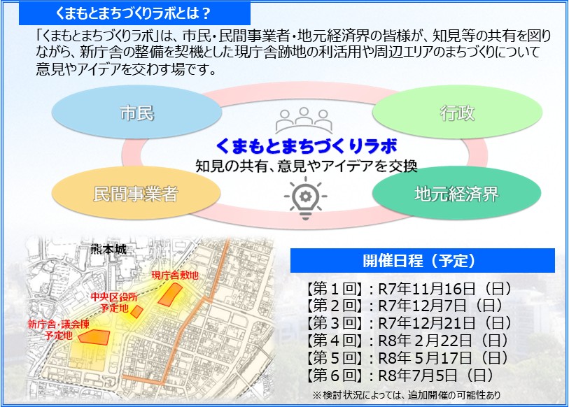 くまもとまちづくりラボとは？