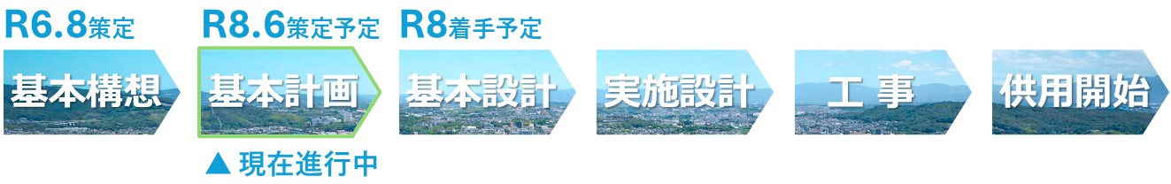 進捗表示