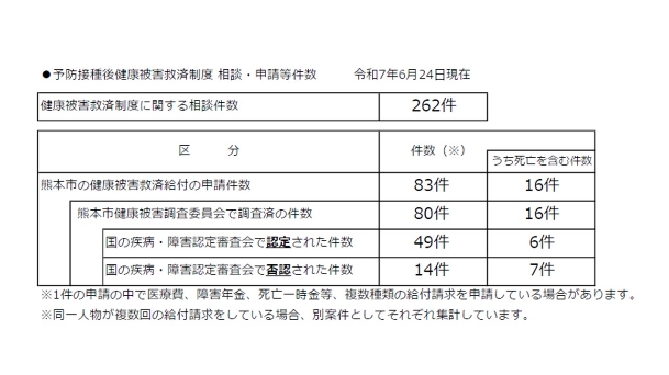 接種件数　前年度