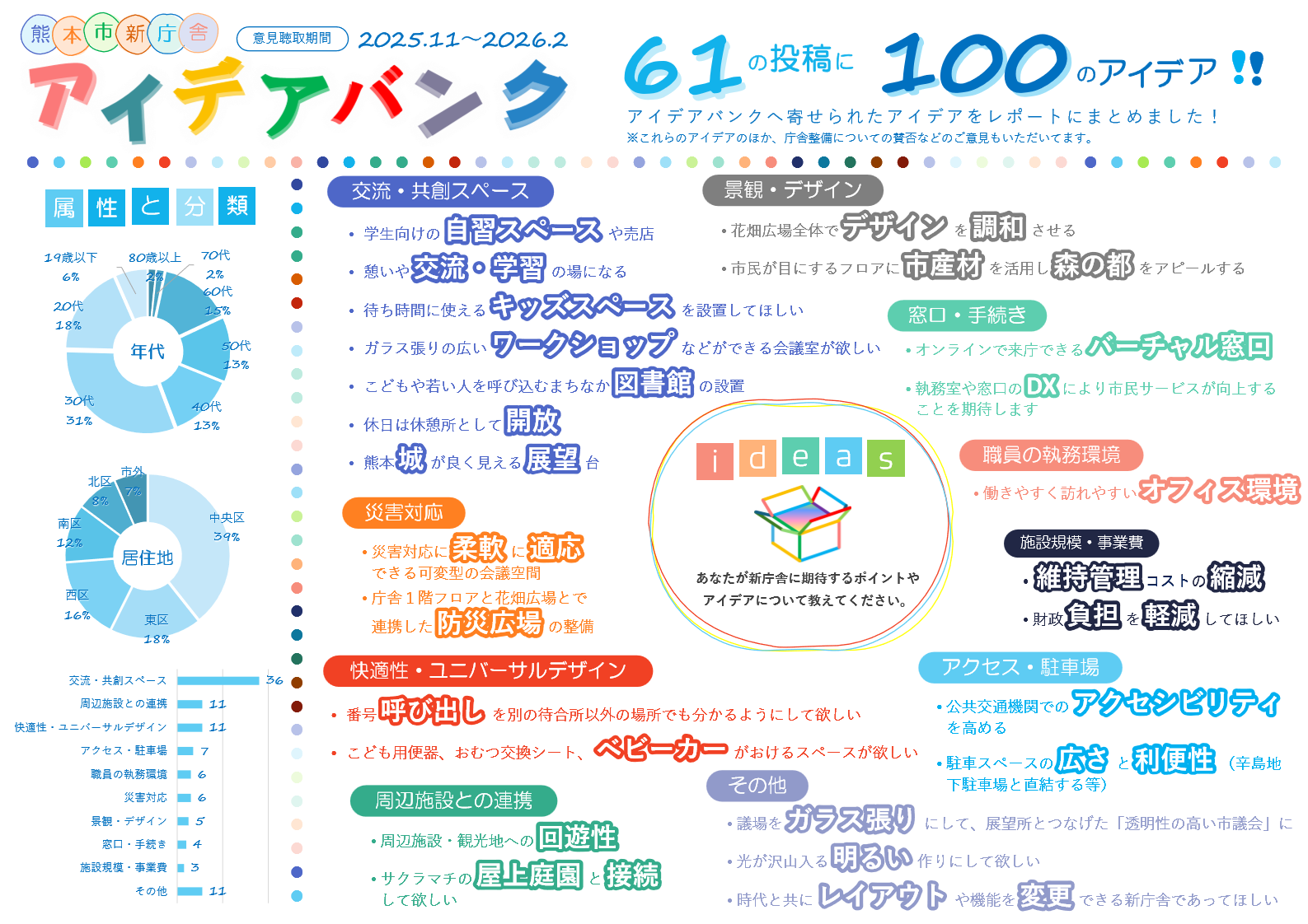 アイデア報告（2025.11~2026.02）