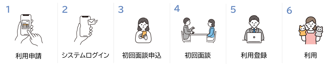 ご利用の流れ
