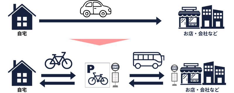 サイクル＆ライドイメージ